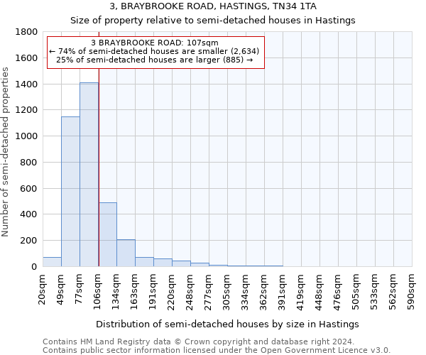 3, BRAYBROOKE ROAD, HASTINGS, TN34 1TA: Size of property relative to detached houses in Hastings