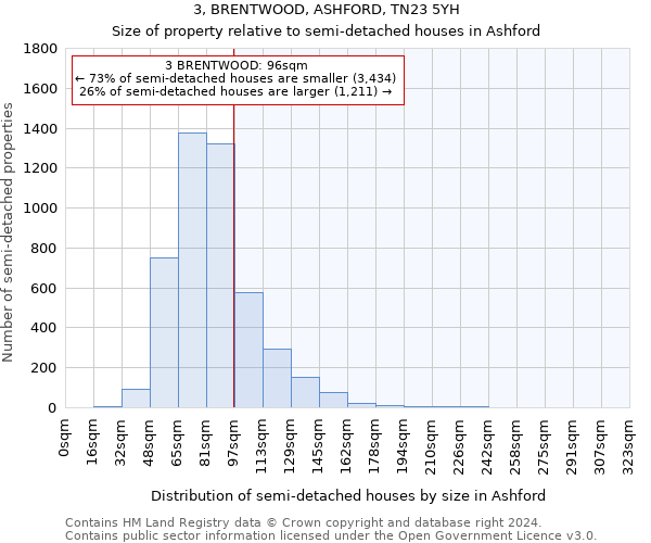 3, BRENTWOOD, ASHFORD, TN23 5YH: Size of property relative to detached houses in Ashford