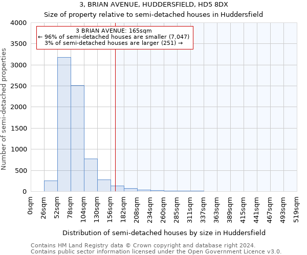 3, BRIAN AVENUE, HUDDERSFIELD, HD5 8DX: Size of property relative to detached houses in Huddersfield