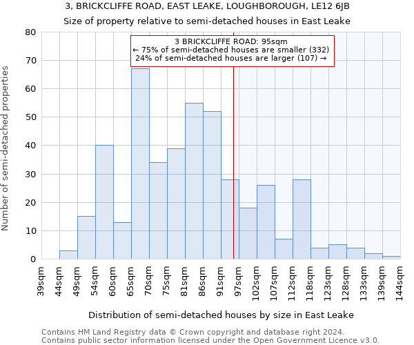 3, BRICKCLIFFE ROAD, EAST LEAKE, LOUGHBOROUGH, LE12 6JB: Size of property relative to detached houses in East Leake