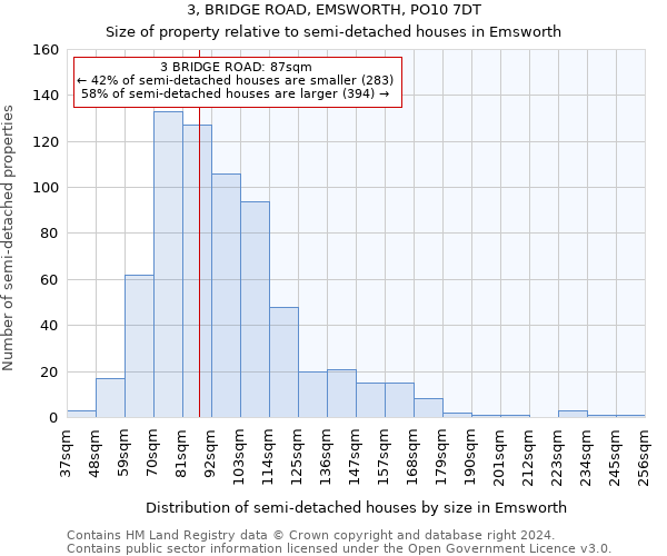 3, BRIDGE ROAD, EMSWORTH, PO10 7DT: Size of property relative to detached houses in Emsworth