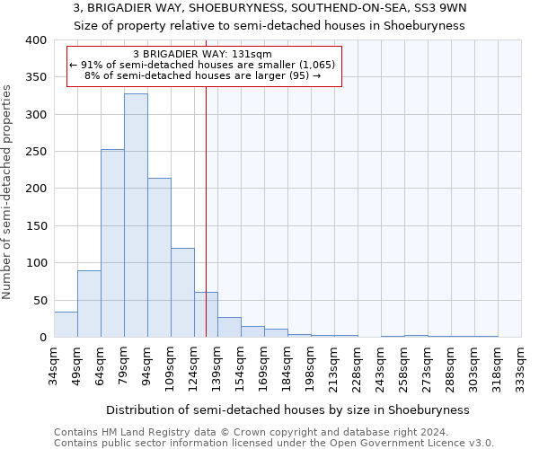 3, BRIGADIER WAY, SHOEBURYNESS, SOUTHEND-ON-SEA, SS3 9WN: Size of property relative to detached houses in Shoeburyness