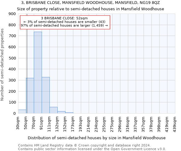 3, BRISBANE CLOSE, MANSFIELD WOODHOUSE, MANSFIELD, NG19 8QZ: Size of property relative to detached houses in Mansfield Woodhouse