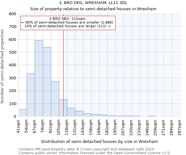 3, BRO DEG, WREXHAM, LL11 3DL: Size of property relative to detached houses in Wrexham