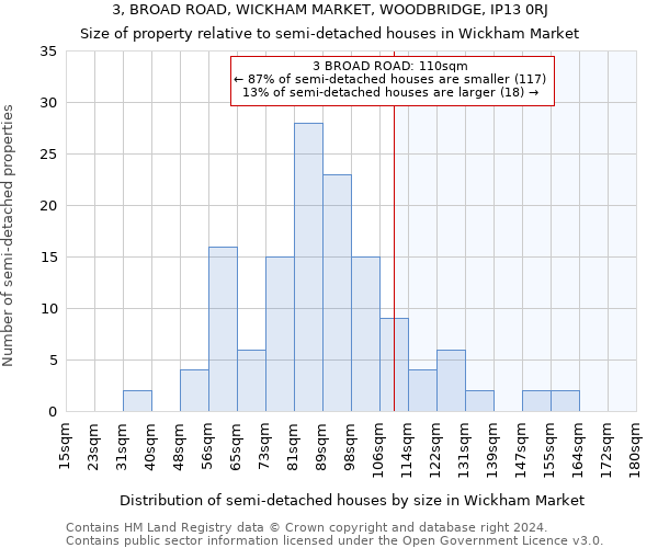 3, BROAD ROAD, WICKHAM MARKET, WOODBRIDGE, IP13 0RJ: Size of property relative to detached houses in Wickham Market