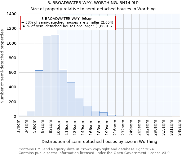 3, BROADWATER WAY, WORTHING, BN14 9LP: Size of property relative to detached houses in Worthing