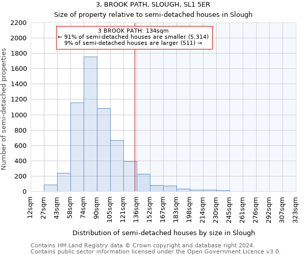 3, BROOK PATH, SLOUGH, SL1 5ER: Size of property relative to detached houses in Slough