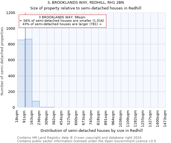 3, BROOKLANDS WAY, REDHILL, RH1 2BN: Size of property relative to detached houses in Redhill