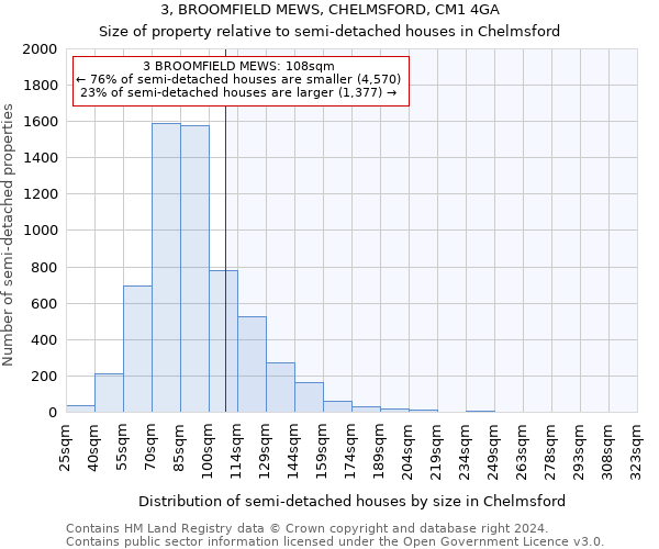3, BROOMFIELD MEWS, CHELMSFORD, CM1 4GA: Size of property relative to detached houses in Chelmsford