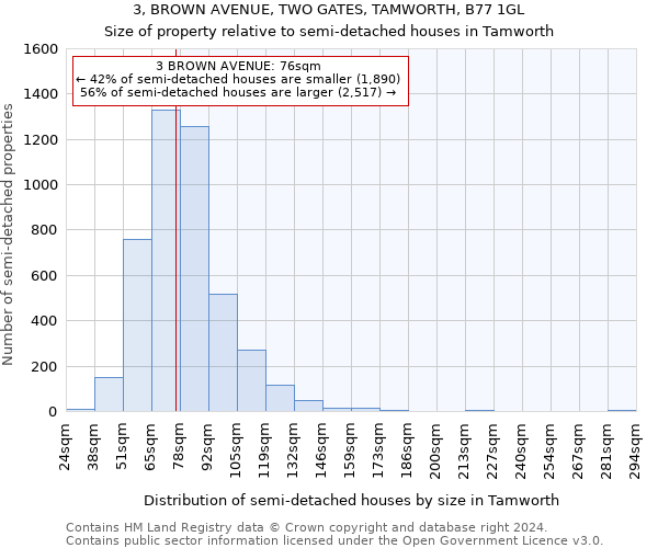 3, BROWN AVENUE, TWO GATES, TAMWORTH, B77 1GL: Size of property relative to detached houses in Tamworth