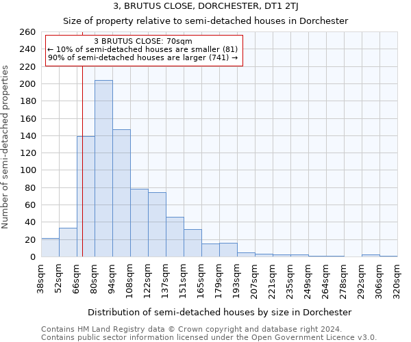 3, BRUTUS CLOSE, DORCHESTER, DT1 2TJ: Size of property relative to detached houses in Dorchester