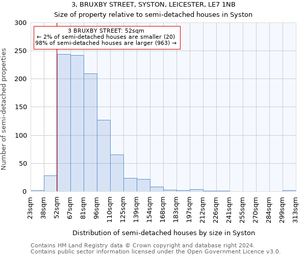 3, BRUXBY STREET, SYSTON, LEICESTER, LE7 1NB: Size of property relative to detached houses in Syston