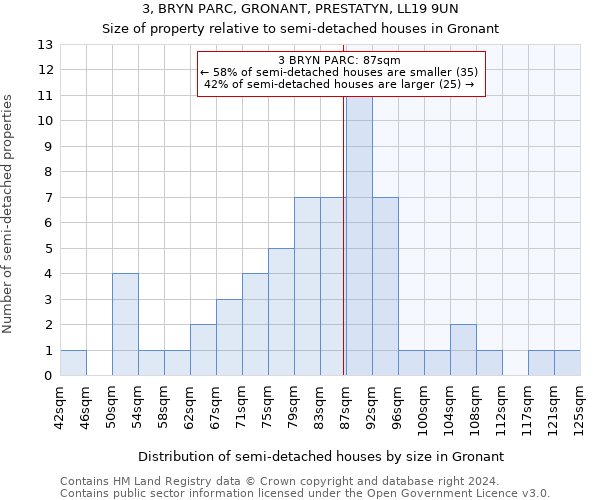 3, BRYN PARC, GRONANT, PRESTATYN, LL19 9UN: Size of property relative to detached houses in Gronant