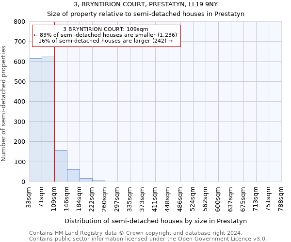 3, BRYNTIRION COURT, PRESTATYN, LL19 9NY: Size of property relative to detached houses in Prestatyn