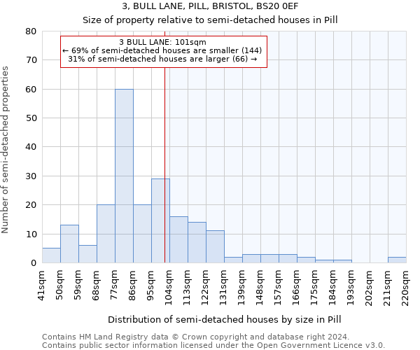 3, BULL LANE, PILL, BRISTOL, BS20 0EF: Size of property relative to detached houses in Pill