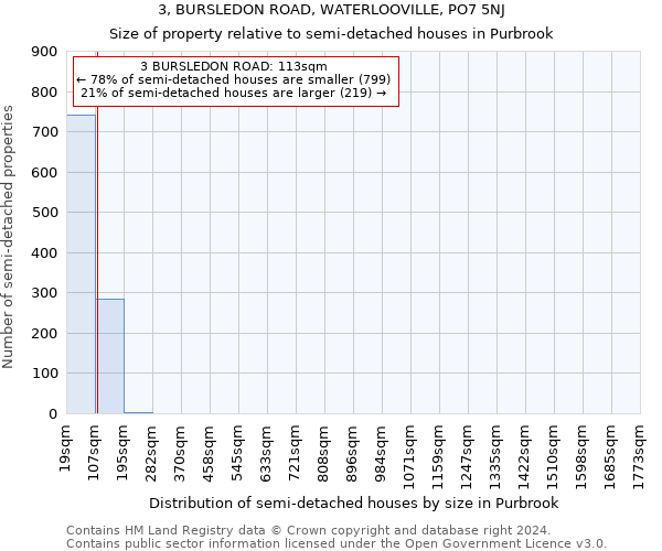 3, BURSLEDON ROAD, WATERLOOVILLE, PO7 5NJ: Size of property relative to detached houses in Purbrook