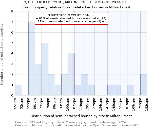 3, BUTTERFIELD COURT, MILTON ERNEST, BEDFORD, MK44 1RT: Size of property relative to detached houses in Milton Ernest