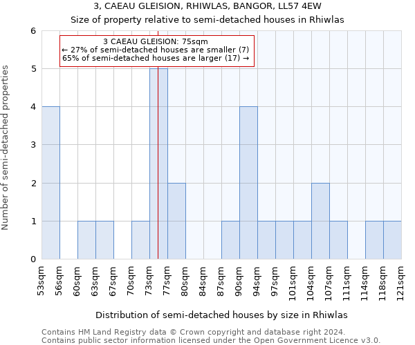 3, CAEAU GLEISION, RHIWLAS, BANGOR, LL57 4EW: Size of property relative to detached houses in Rhiwlas