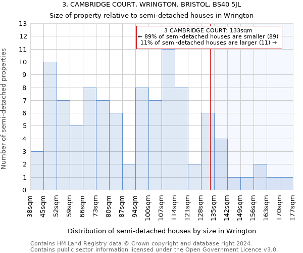 3, CAMBRIDGE COURT, WRINGTON, BRISTOL, BS40 5JL: Size of property relative to detached houses in Wrington