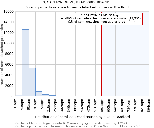 3, CARLTON DRIVE, BRADFORD, BD9 4DL: Size of property relative to detached houses in Bradford