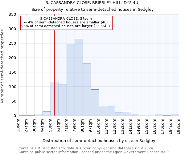 3, CASSANDRA CLOSE, BRIERLEY HILL, DY5 4UJ: Size of property relative to detached houses in Sedgley