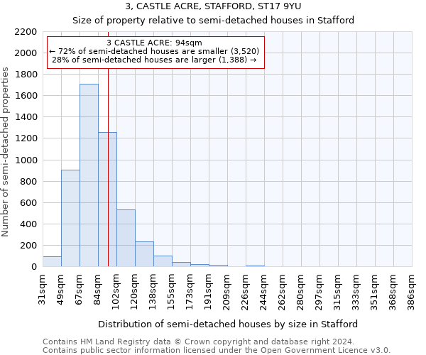 3, CASTLE ACRE, STAFFORD, ST17 9YU: Size of property relative to detached houses in Stafford