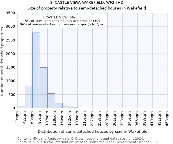 3, CASTLE VIEW, WAKEFIELD, WF2 7HZ: Size of property relative to detached houses in Wakefield