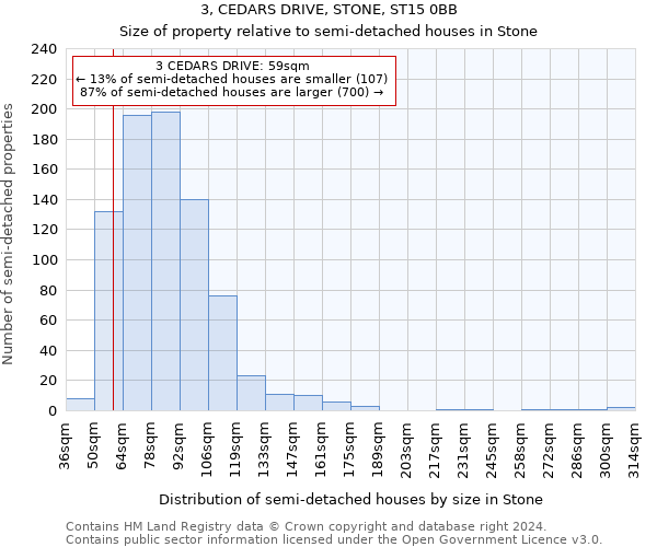 3, CEDARS DRIVE, STONE, ST15 0BB: Size of property relative to detached houses in Stone