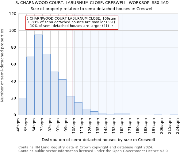 3, CHARNWOOD COURT, LABURNUM CLOSE, CRESWELL, WORKSOP, S80 4AD: Size of property relative to detached houses in Creswell