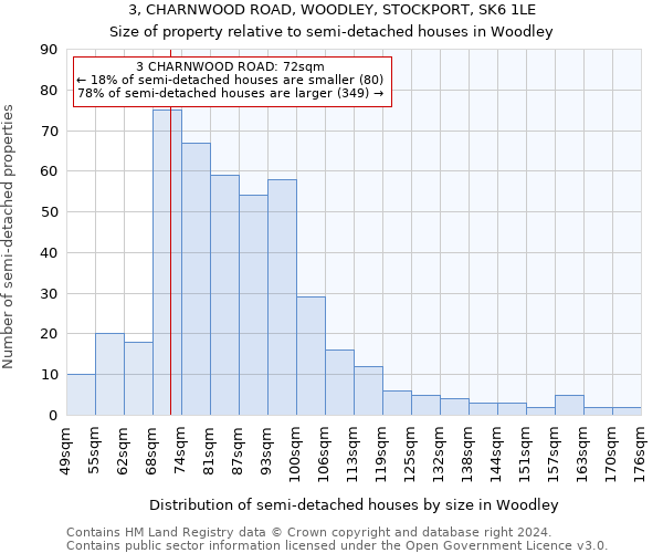 3, CHARNWOOD ROAD, WOODLEY, STOCKPORT, SK6 1LE: Size of property relative to detached houses in Woodley