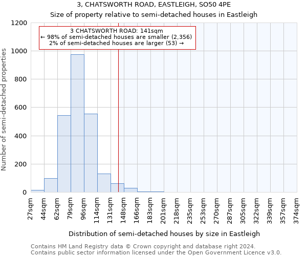 3, CHATSWORTH ROAD, EASTLEIGH, SO50 4PE: Size of property relative to detached houses in Eastleigh