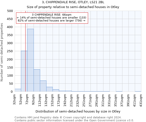 3, CHIPPENDALE RISE, OTLEY, LS21 2BL: Size of property relative to detached houses in Otley