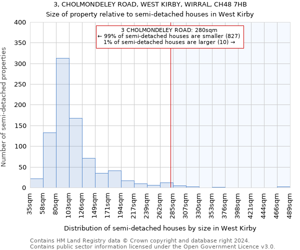 3, CHOLMONDELEY ROAD, WEST KIRBY, WIRRAL, CH48 7HB: Size of property relative to detached houses in West Kirby