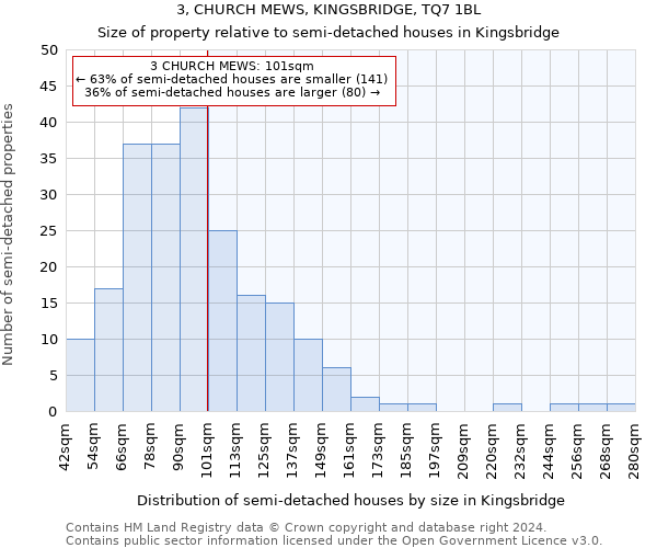 3, CHURCH MEWS, KINGSBRIDGE, TQ7 1BL: Size of property relative to detached houses in Kingsbridge