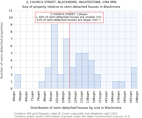 3, CHURCH STREET, BLACKMORE, INGATESTONE, CM4 0RN: Size of property relative to detached houses in Blackmore