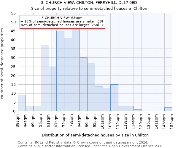 3, CHURCH VIEW, CHILTON, FERRYHILL, DL17 0ED: Size of property relative to detached houses in Chilton