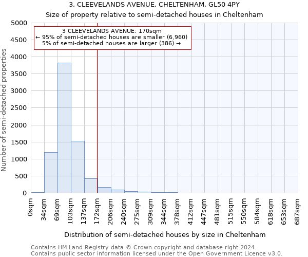 3, CLEEVELANDS AVENUE, CHELTENHAM, GL50 4PY: Size of property relative to detached houses in Cheltenham
