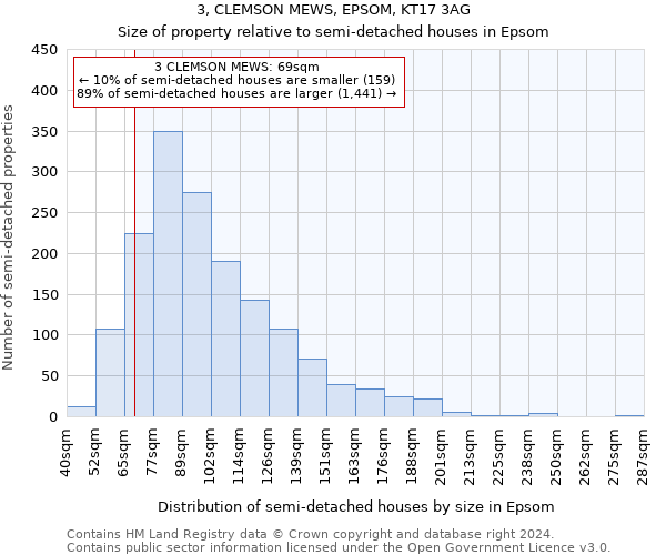 3, CLEMSON MEWS, EPSOM, KT17 3AG: Size of property relative to detached houses in Epsom