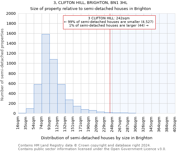 3, CLIFTON HILL, BRIGHTON, BN1 3HL: Size of property relative to detached houses in Brighton