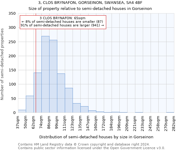 3, CLOS BRYNAFON, GORSEINON, SWANSEA, SA4 4BF: Size of property relative to detached houses in Gorseinon