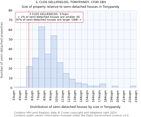 3, CLOS GELLIFAELOG, TONYPANDY, CF40 1BH: Size of property relative to detached houses in Tonypandy