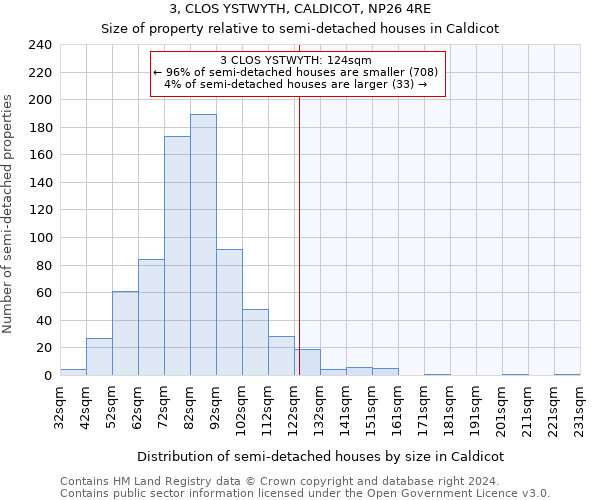 3, CLOS YSTWYTH, CALDICOT, NP26 4RE: Size of property relative to detached houses in Caldicot