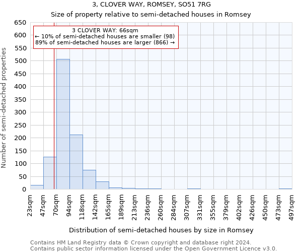 3, CLOVER WAY, ROMSEY, SO51 7RG: Size of property relative to detached houses in Romsey