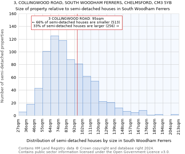 3, COLLINGWOOD ROAD, SOUTH WOODHAM FERRERS, CHELMSFORD, CM3 5YB: Size of property relative to detached houses in South Woodham Ferrers