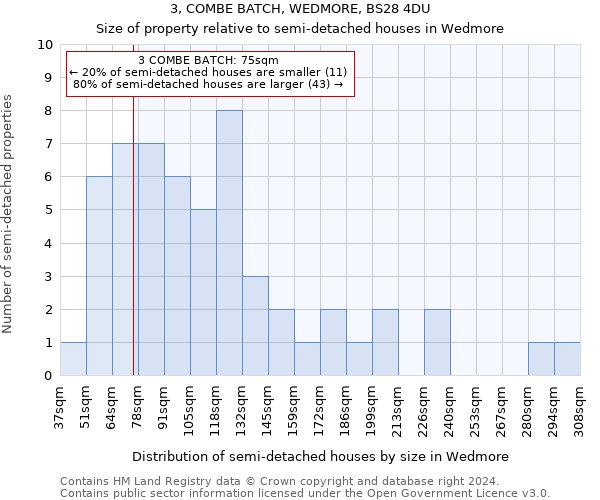 3, COMBE BATCH, WEDMORE, BS28 4DU: Size of property relative to detached houses in Wedmore