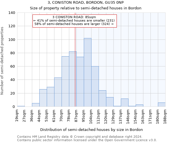 3, CONISTON ROAD, BORDON, GU35 0NP: Size of property relative to detached houses in Bordon