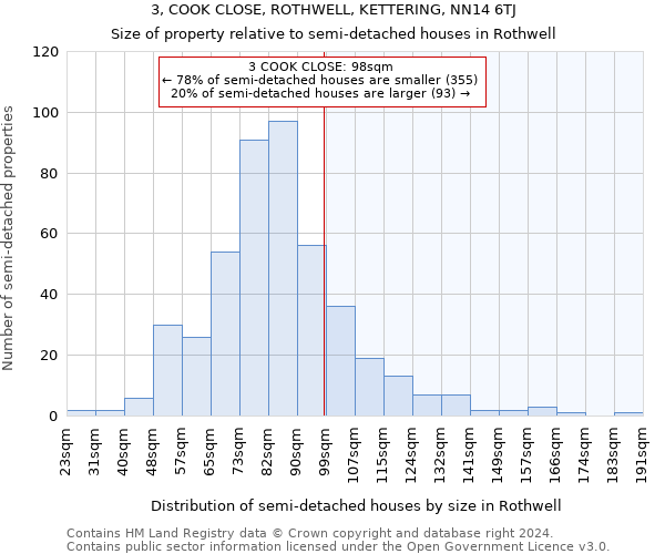 3, COOK CLOSE, ROTHWELL, KETTERING, NN14 6TJ: Size of property relative to detached houses in Rothwell