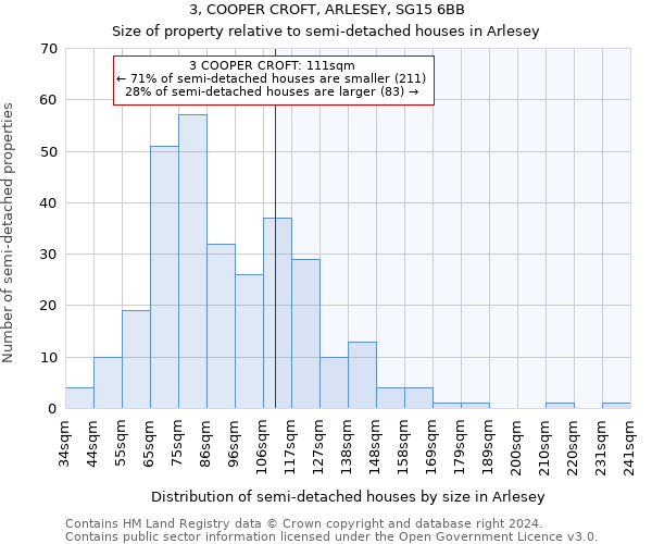 3, COOPER CROFT, ARLESEY, SG15 6BB: Size of property relative to detached houses in Arlesey