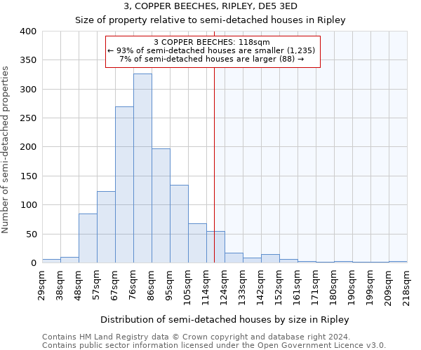 3, COPPER BEECHES, RIPLEY, DE5 3ED: Size of property relative to detached houses in Ripley