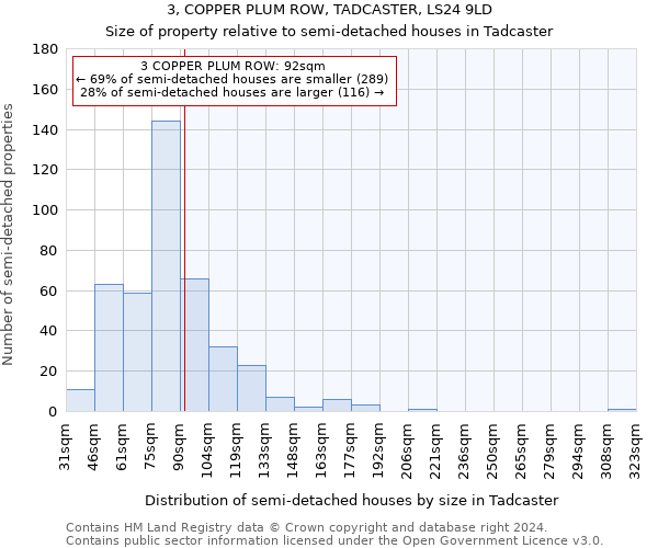 3, COPPER PLUM ROW, TADCASTER, LS24 9LD: Size of property relative to detached houses in Tadcaster